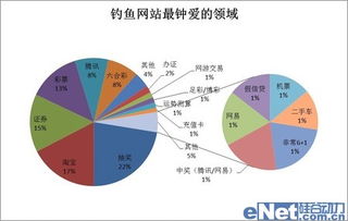 安全報告稱網(wǎng)購人群成病毒入侵重點對象