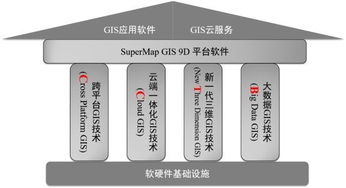 2018第八屆中國測繪地理信息技術(shù)裝備博覽會參展單位 超圖集團