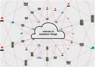 工業物聯網的發展之源