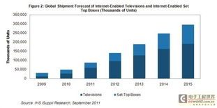 谷歌收購摩托羅拉移動 Google TV產品線優(yōu)化與電子產品技術開發(fā)的新篇章