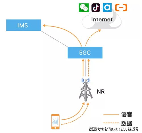 互聯網廠商與運營商 RTC網絡背后的雙重邏輯